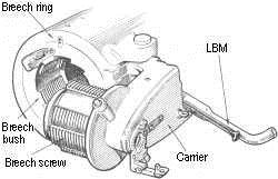 Breech Loader