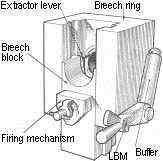 Vertical Sliding Breech